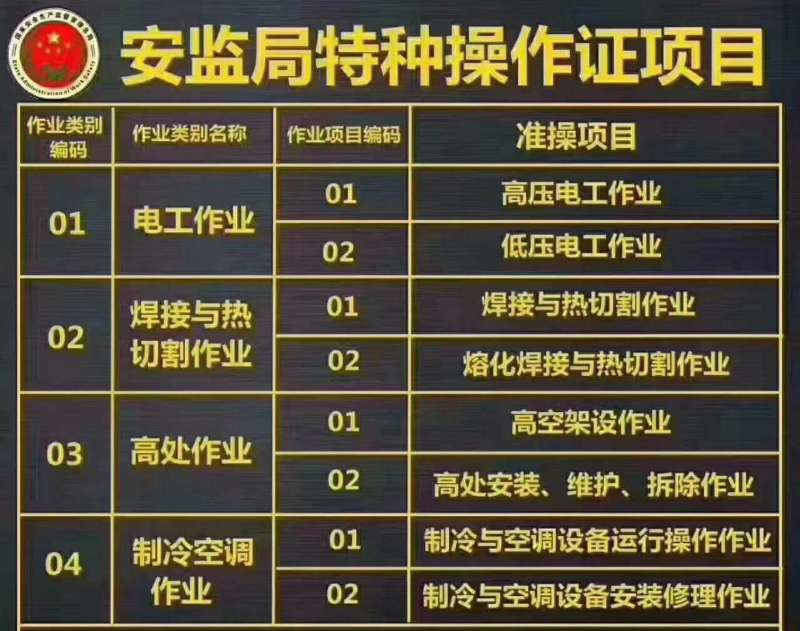 浙江省职业技能鉴定指导中心关于2016年职业资格定期鉴定的通知